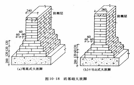 砖基础大放脚砖基础大放脚尺寸