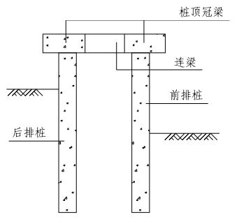 工艺工法qc河北住宅小区桩基施工技术交底(cfg桩)